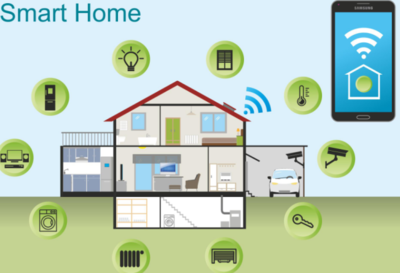 翰薩智能家居 智能家電功能一覽